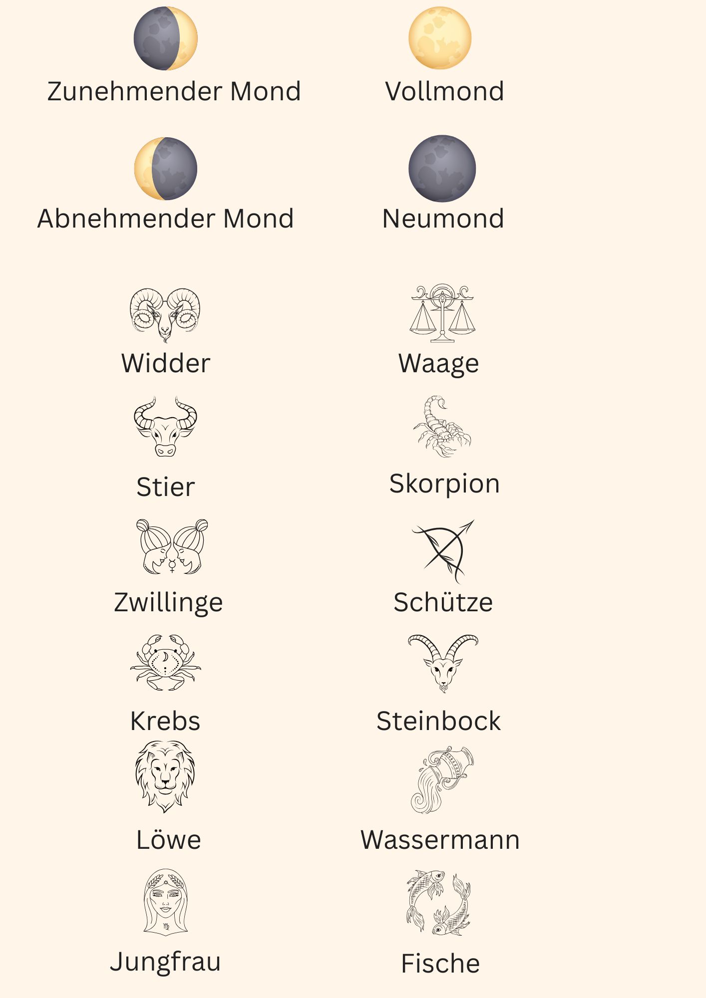 Legende Mondliste